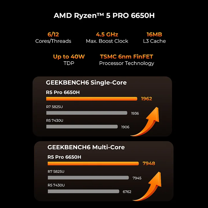Mini PC GMKtec M8 Ryzen 5 6650H 16GB DDR5 + 1TB SSD, WIN 11 Pro - Slika 6