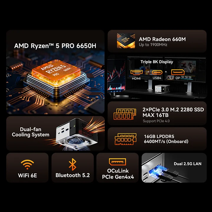 Mini PC GMKtec M8 Ryzen 5 6650H 16GB DDR5 + 1TB SSD, WIN 11 Pro - Slika 3